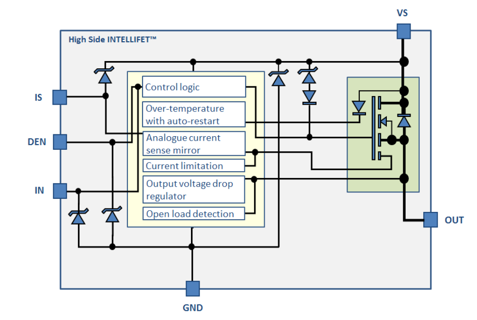 框图 - Diodes Incorporated ZXMS81045SP IntelliFET®高侧电源开关